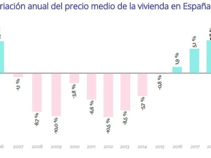 Vivienda segunda mano